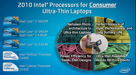 intel-culv-i3-thinner-processors